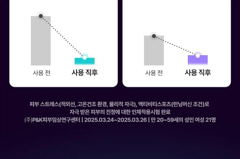 [쿨링 마스크/5매] 닥터지 레드블레미쉬 쿨 마스크 5매 3종 (수딩/흔적/탄력) 상세페이지 52